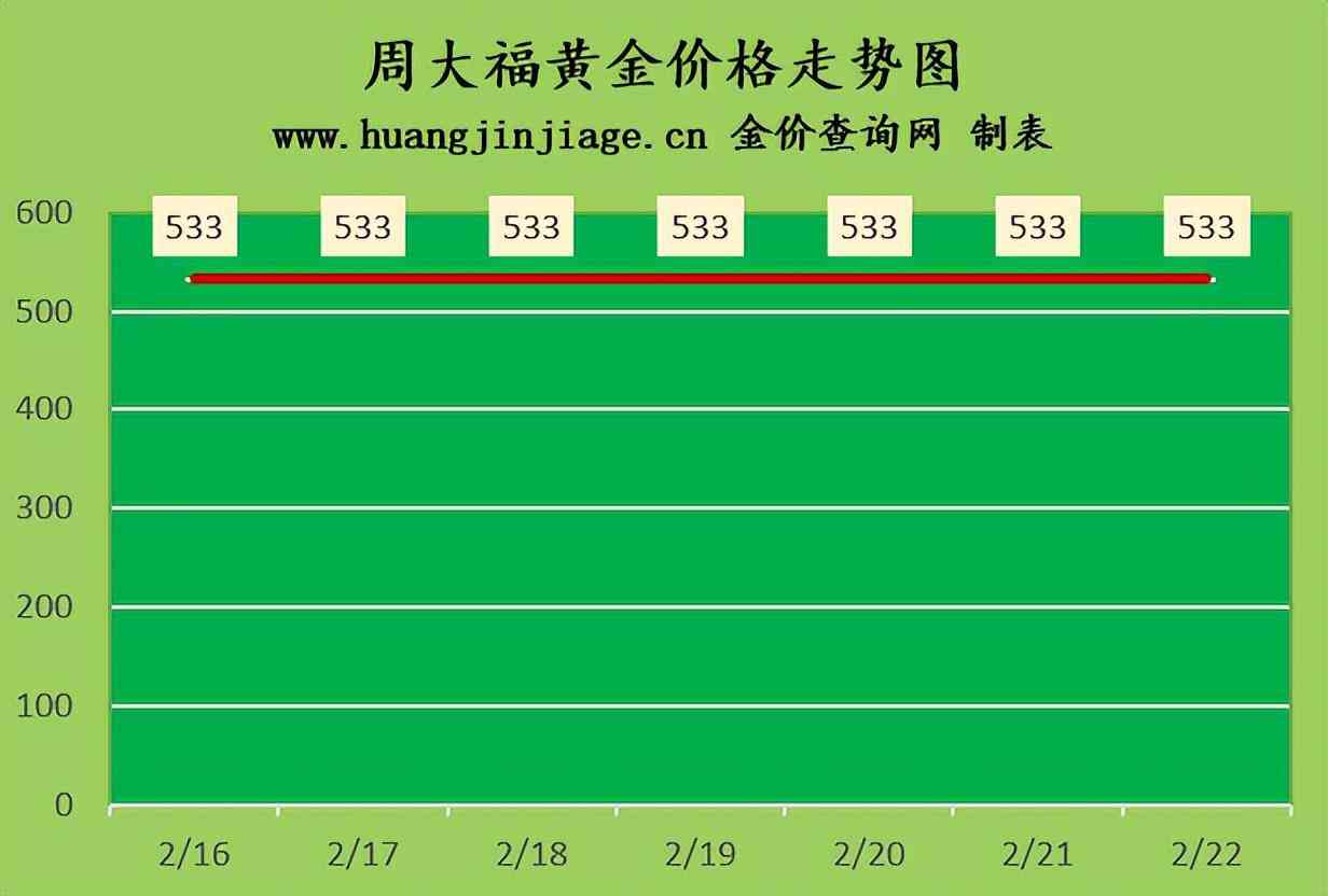 金大福2023今日金价(2021 1 28金大福今日金价)