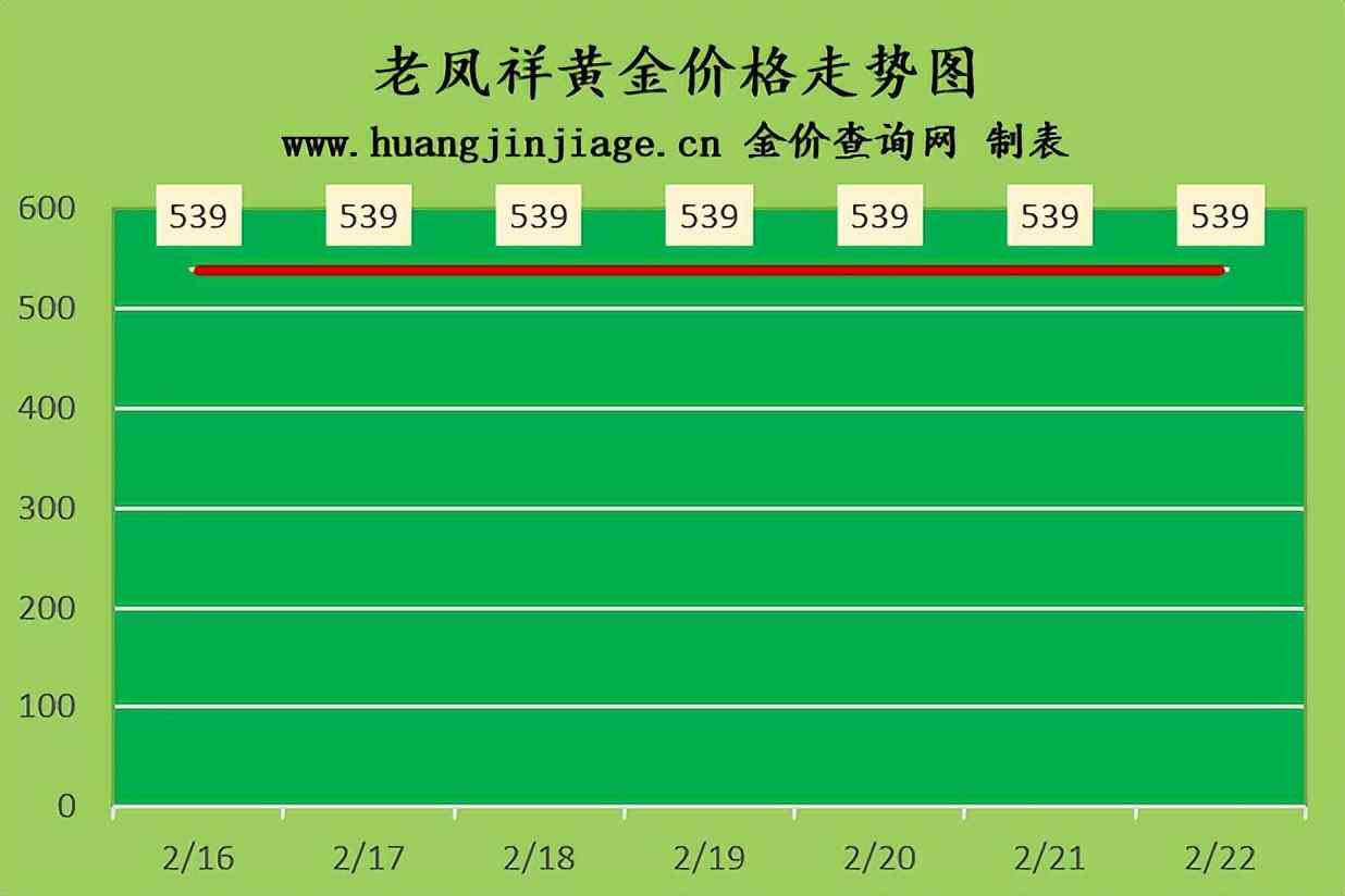 金大福2023今日金价(2021 1 28金大福今日金价)插图1 金大福2023今日金价(2021 1 28金大福今日金价)插图1