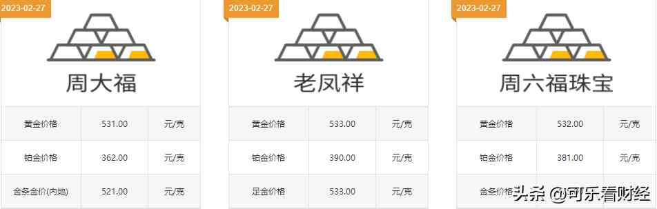 老凤祥今日今时金价(老凤祥今日实时金价)插图1