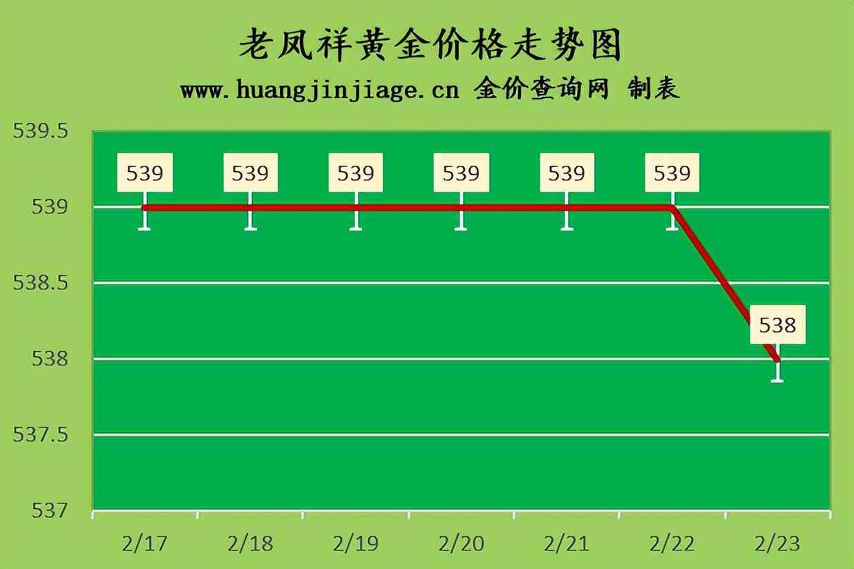 香港的金价回收今日价格(香港的金价回收今日价格表)插图1