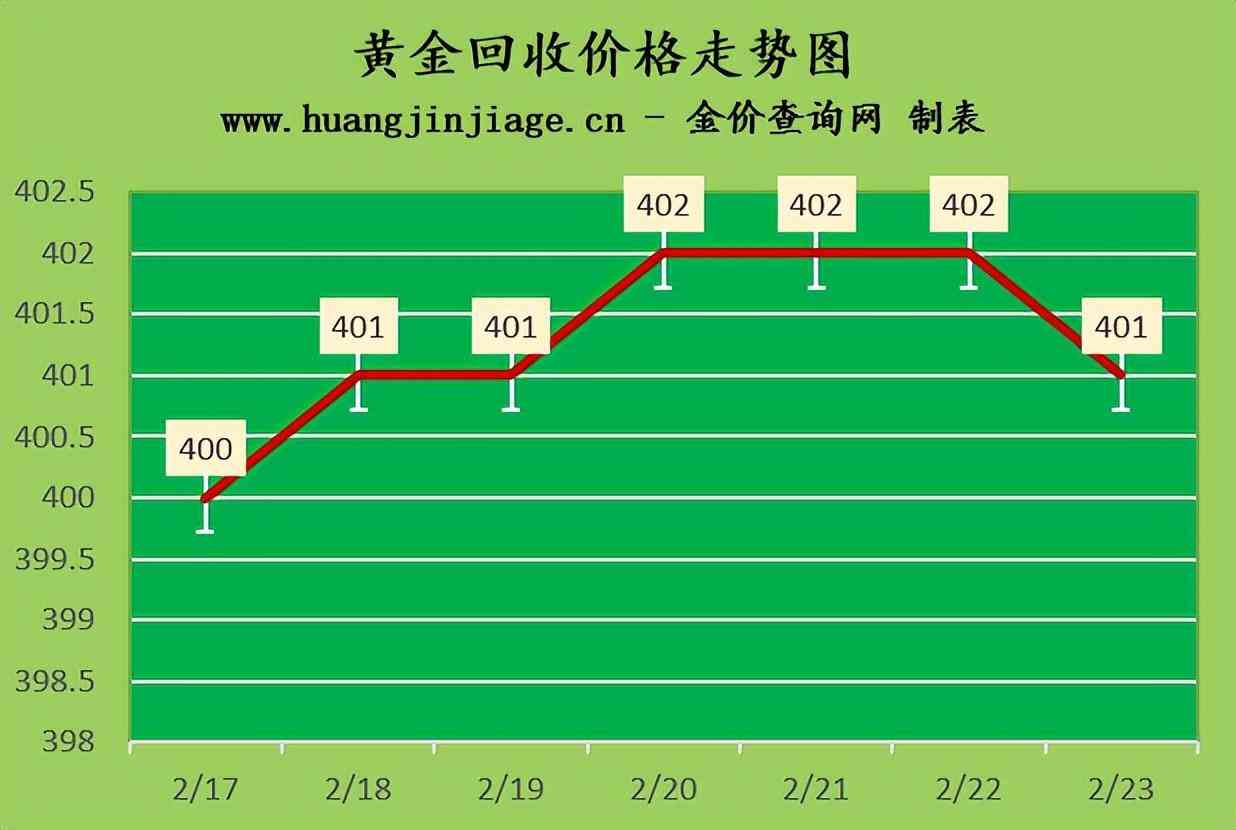 香港的金价回收今日价格(香港的金价回收今日价格表)插图2