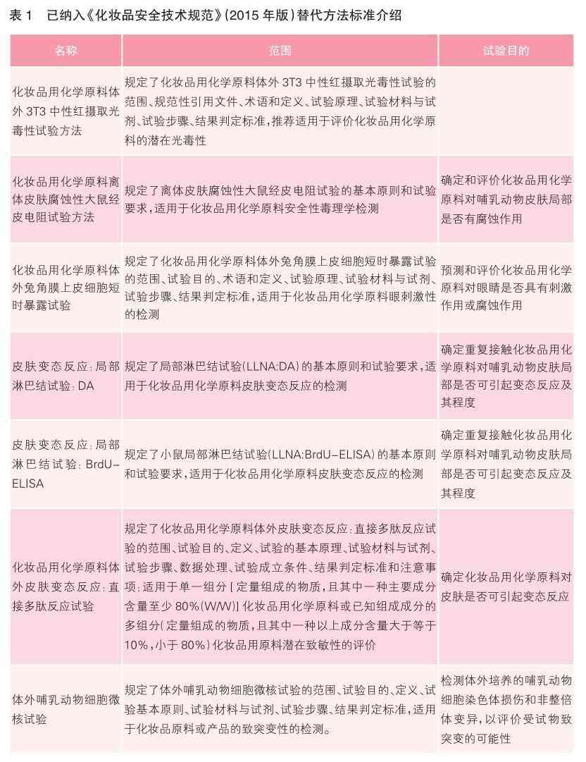 欧盟动物实验化妆品(欧盟动物实验化妆品有哪些)