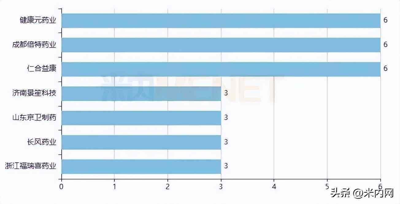 气雾剂化妆品排名(气雾剂化妆品排名榜)