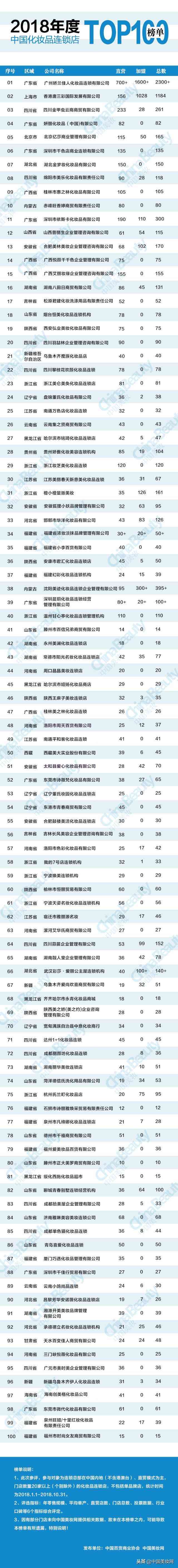 加盟化妆品连锁(怎样加盟化妆品连锁)