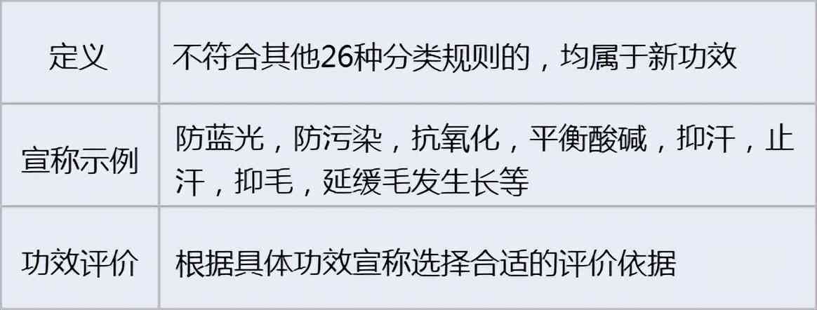 化妆品功效测试标准(化妆品功效测试标准表)