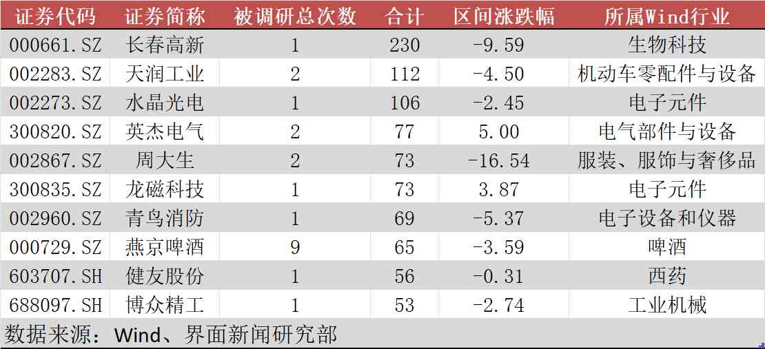 长春百亿酒店附近化妆品店(长春百亿酒店附近化妆品店电话)