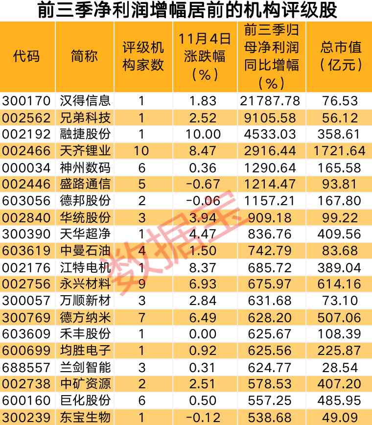 化妆品增长最快公司(化妆品行业增长速度)