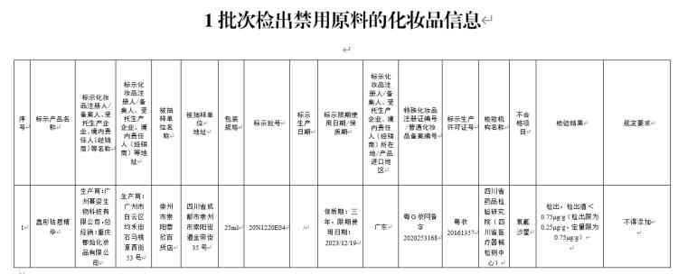 含禁用祛痘成分的化妆品(含禁用祛痘成分的化妆品有哪些)