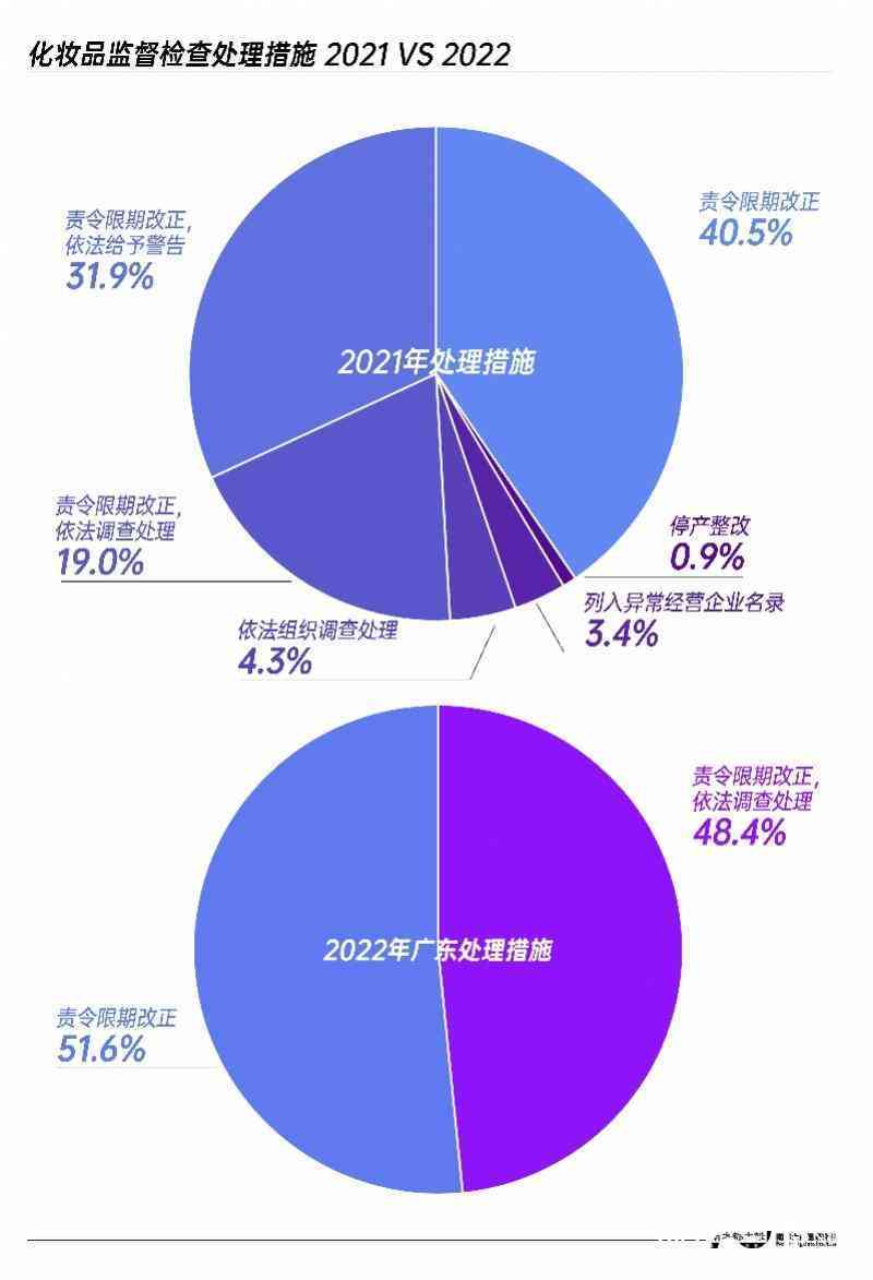 广州汉典化妆品有限公司(广州汉典化妆品有限公司联系方式)