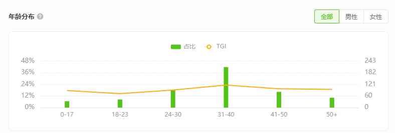 fv化妆品中文是什么意思(化妆品上fsc是什么意思)