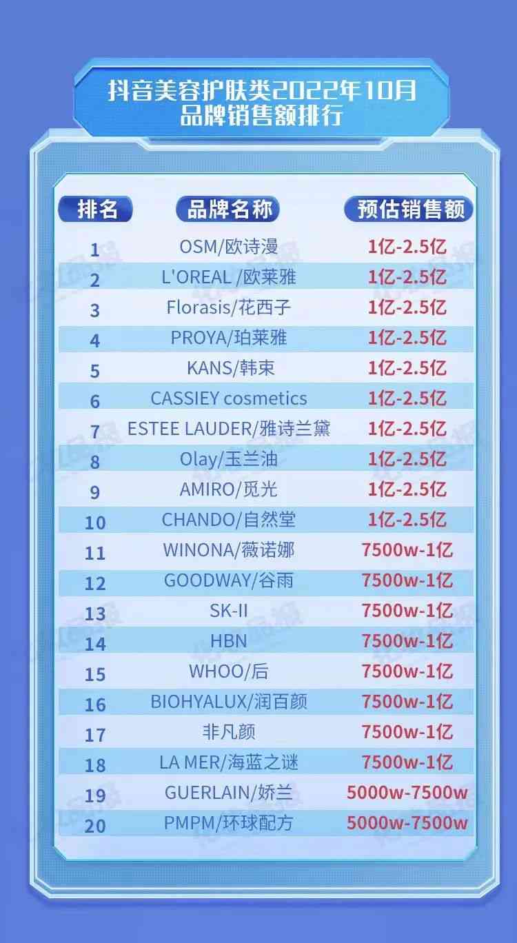 广州著名化妆品企业(广州著名化妆品企业有哪些)