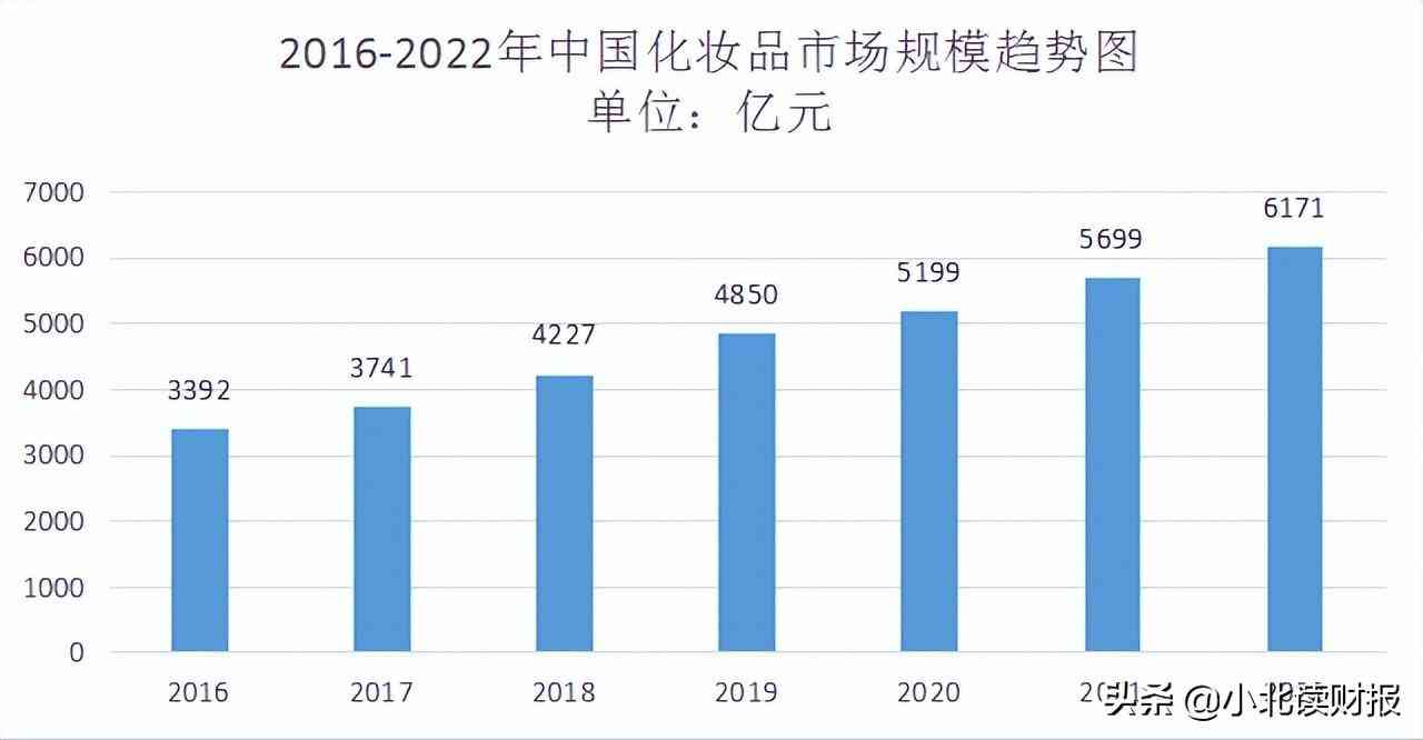 化妆品产业的发展规模(化妆品产业的发展规模有哪些)