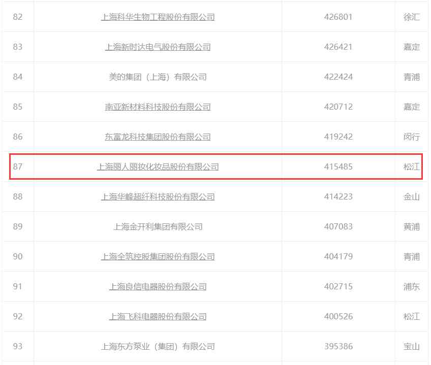 青蒲化妆品厂怎么样(青蒲化妆品厂怎么样招聘)