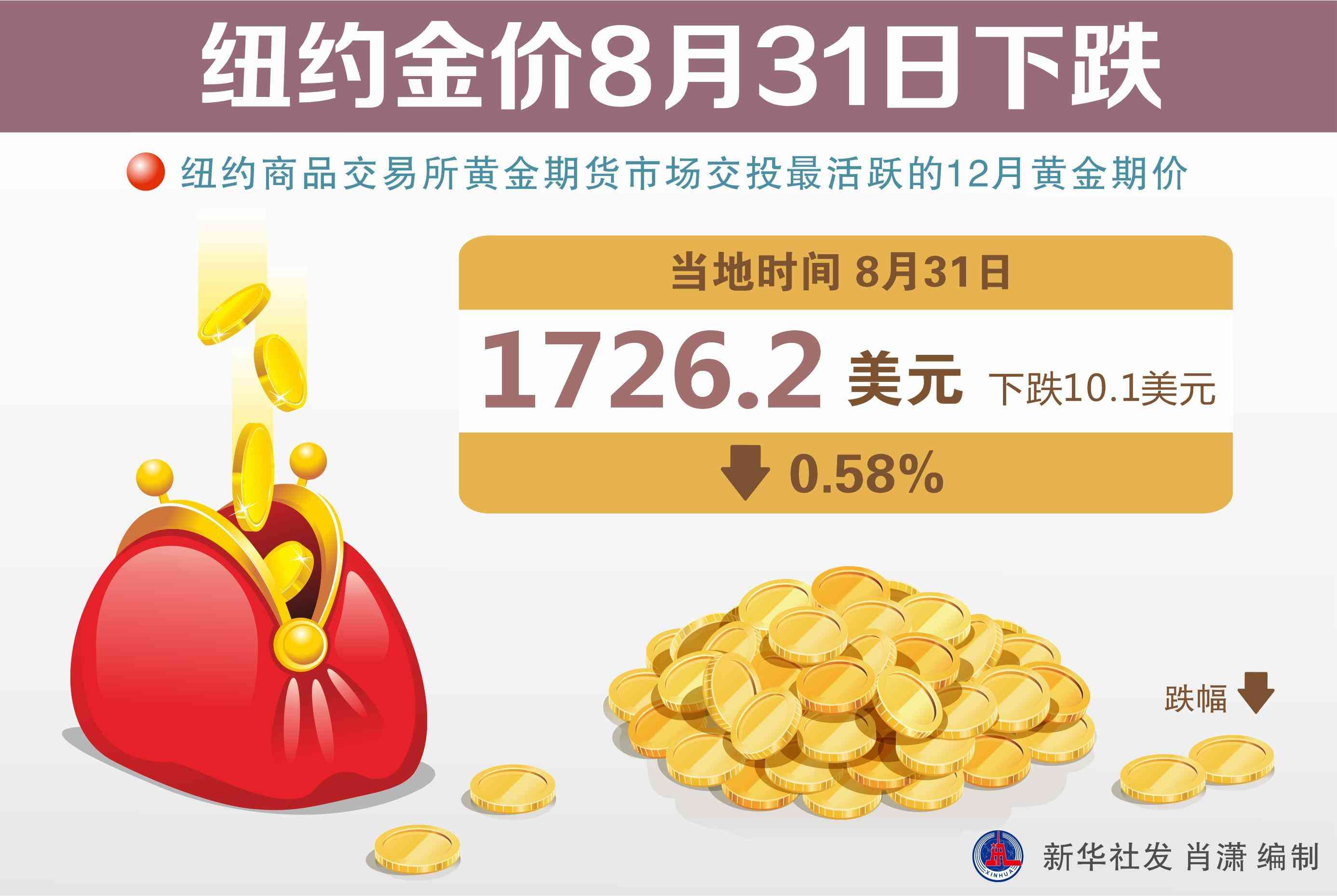 今日金价k线成交价格(今日金价k线成交价格是多少)