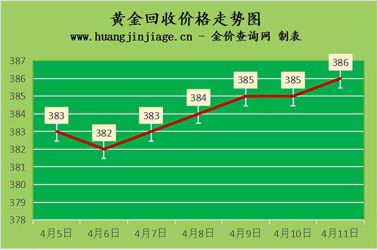 涞源今日金价回收(涞源今日金价回收表)