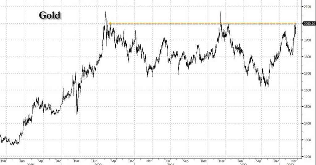 今日纽约黄金价格盎司(今日纽约黄金价格盎司走势)