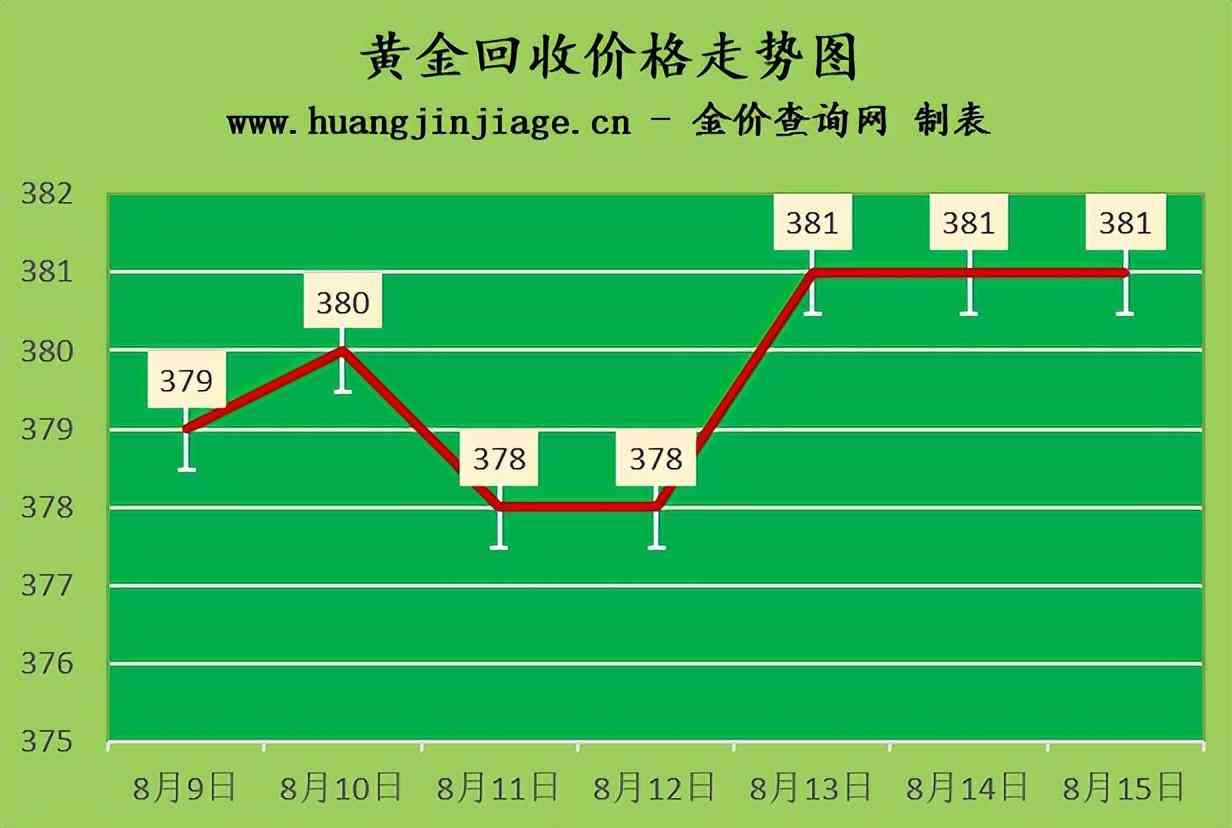 今日黄金白金价(今日黄金白金价格走势图)