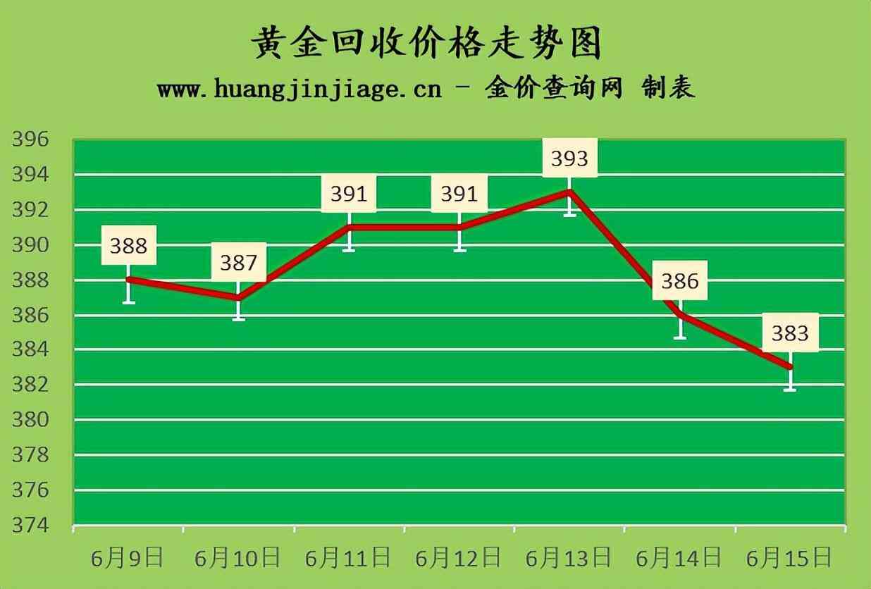 今日泸金价格查询表(今日泸金价格查询表消息)