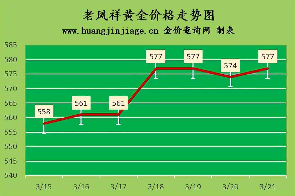 今日的钯金价格查询表(今日的钯金价格查询表)