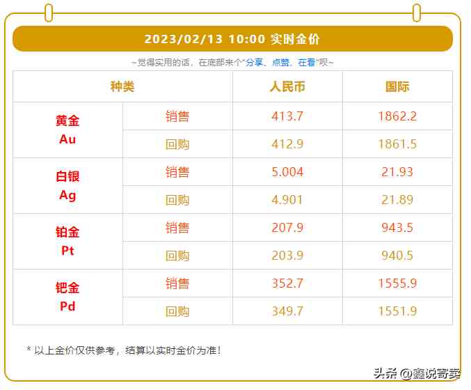 今日外国金价(今日外国金价走势)