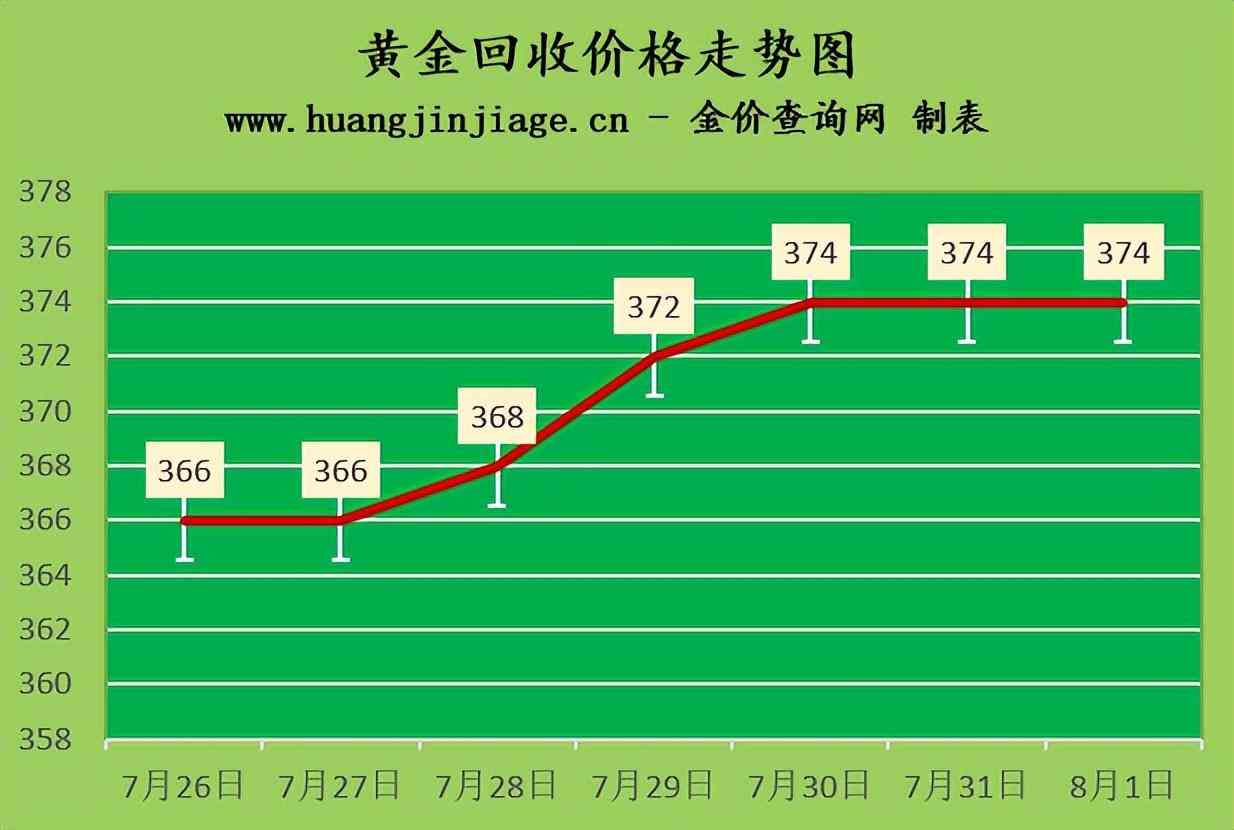 宁阳今日金价价格表(宁阳今日金价价格表查询)