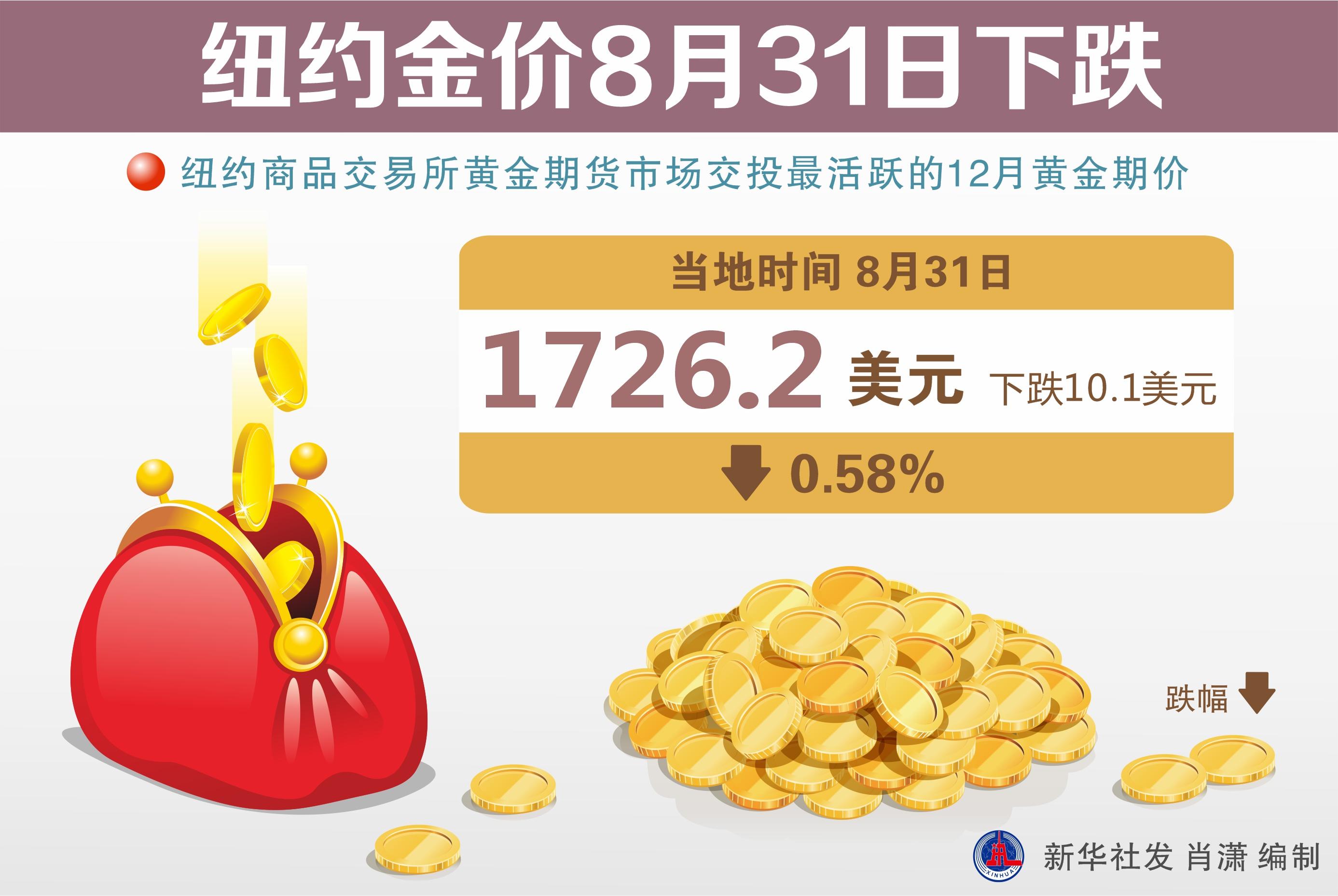 上海金交今日金价(上海金交所金价今日金价)