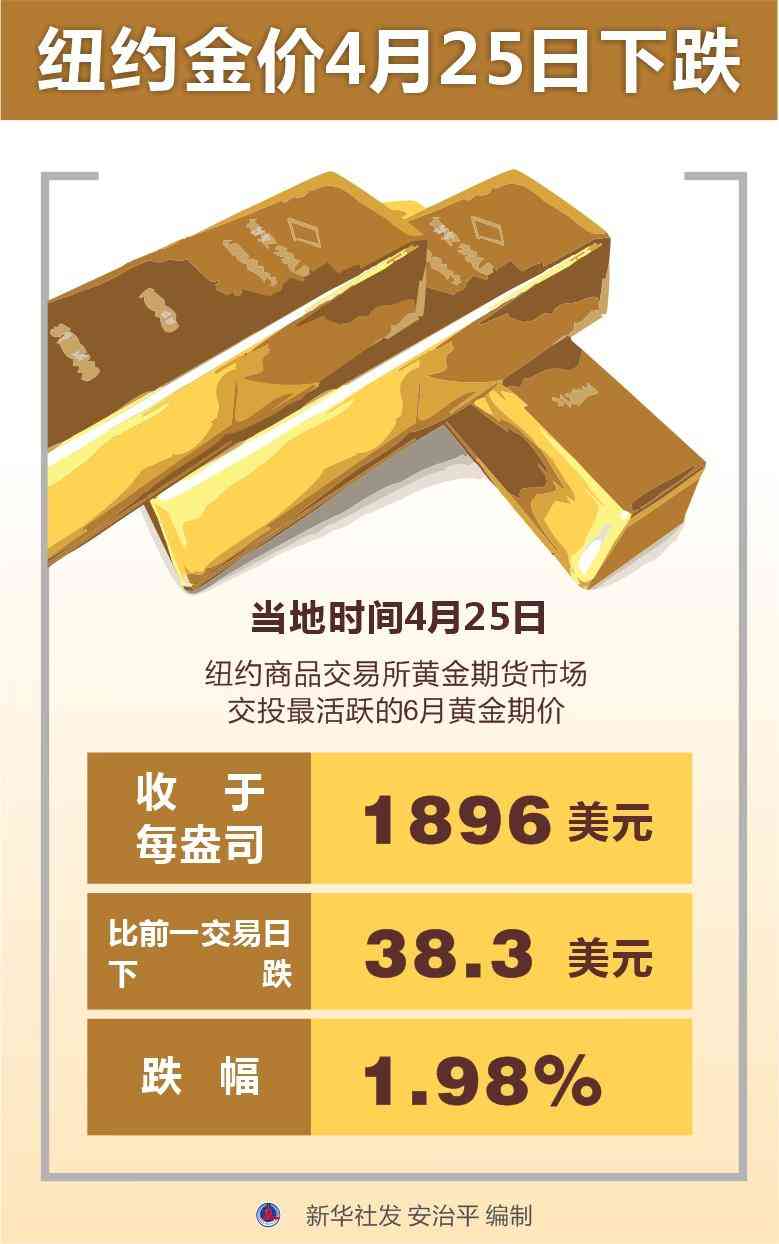 今日金价11月27(今日金价11月7日)