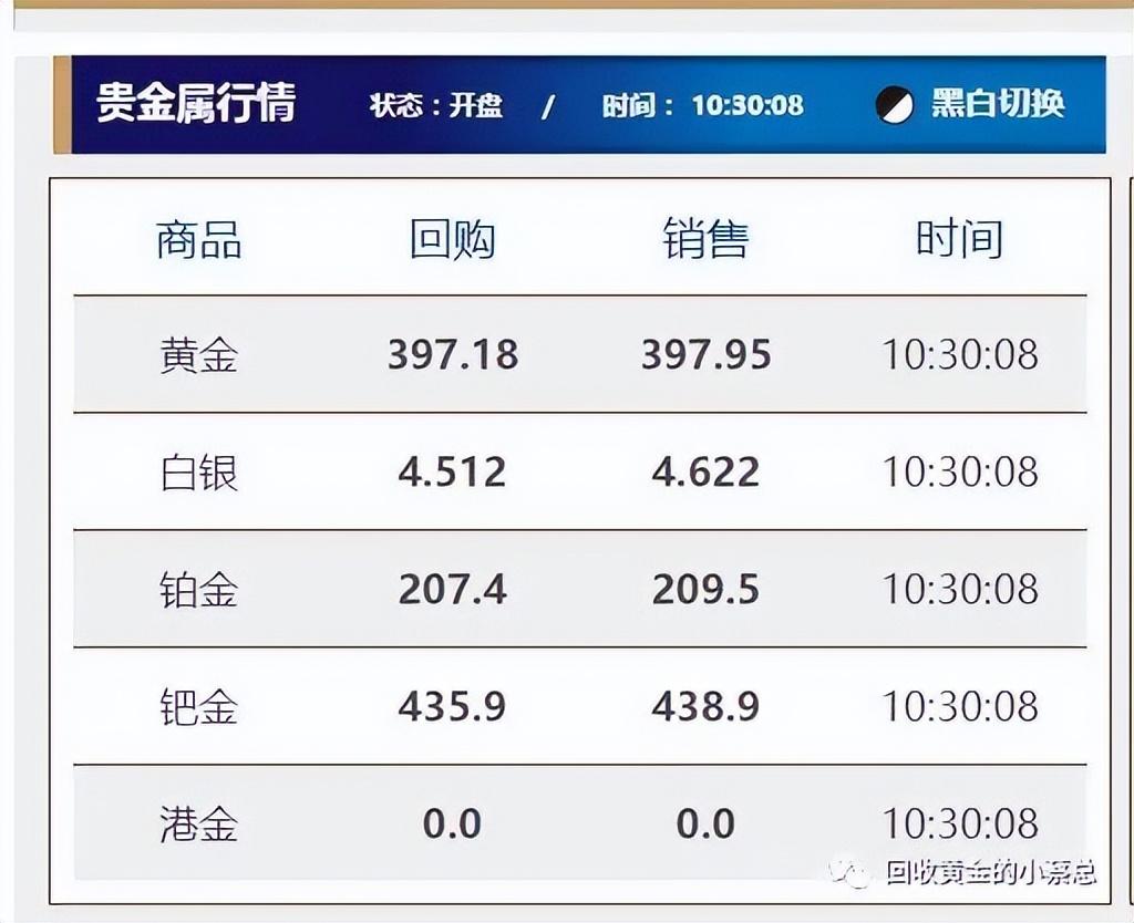 香港今日回收金价查询(香港今日回收金价查询表)