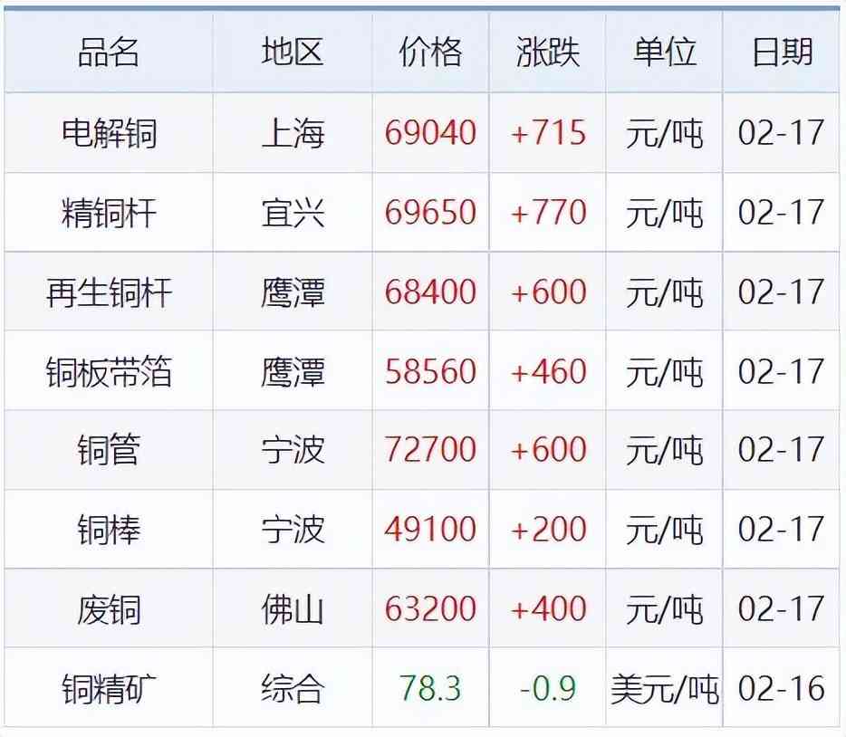 爱朵钻今日金价(爱朵钻铂金怎么样)