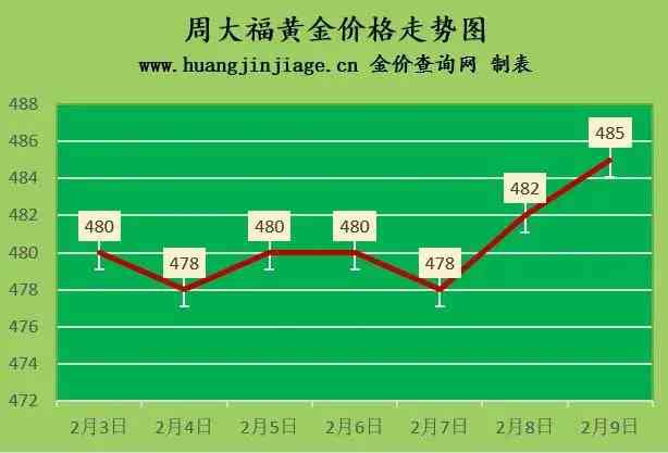 老凤祥楼今日黄金价格(老凤祥楼今日黄金价格是多少)