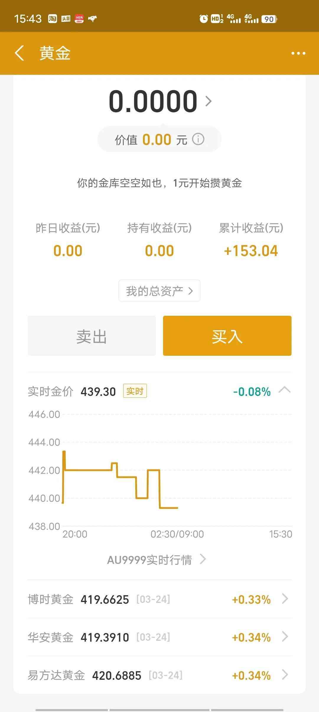 合肥黄金回收金价今日价格(合肥黄金回收金价今日价格表)