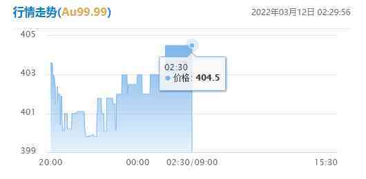 今日新疆黄金价格多少(今日新疆黄金价格多少钱一克)