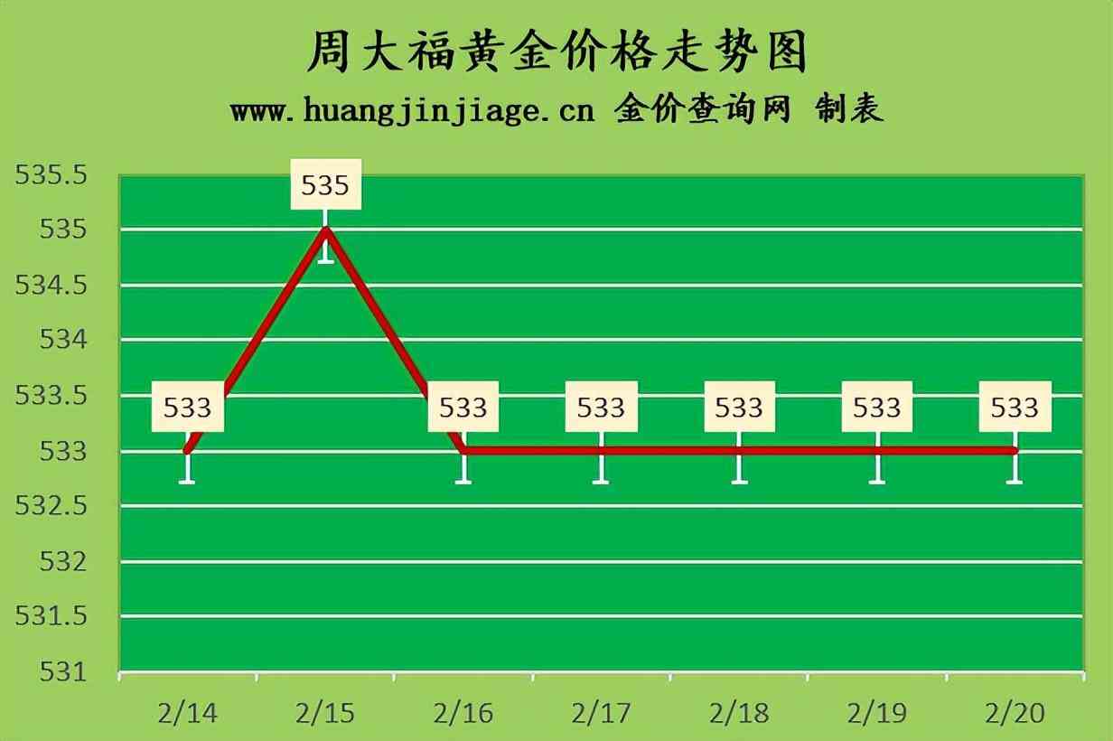 郑州黄金价格查询今日回收(郑州黄金价格查询今日回收价格表)