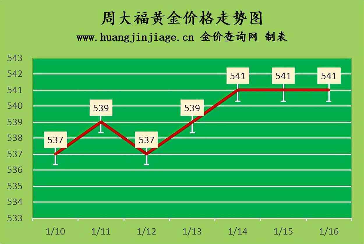 银行铂金价格今日(银行铂金价格今日走势)