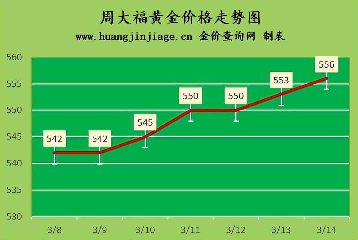 新民荟萃金店今日金价(新民荟萃金店今日金价查询)