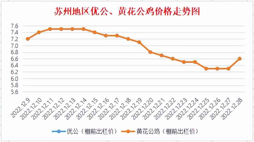 长泰区今日金价(长泰区今日金价查询)
