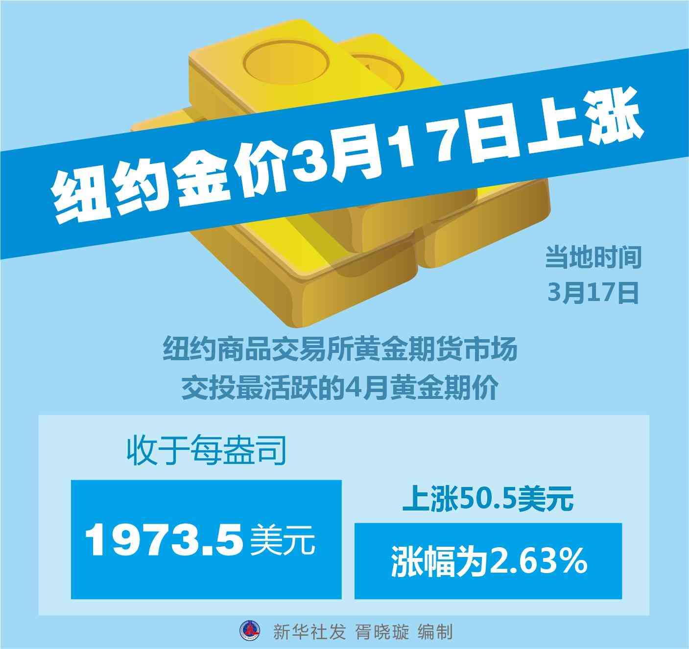 江苏黄金今日金价(江苏黄金今日金价查询)