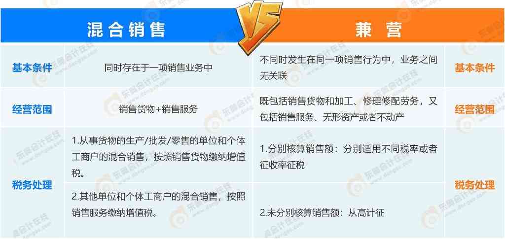 会计题丽华化妆品(化妆品的会计分录)