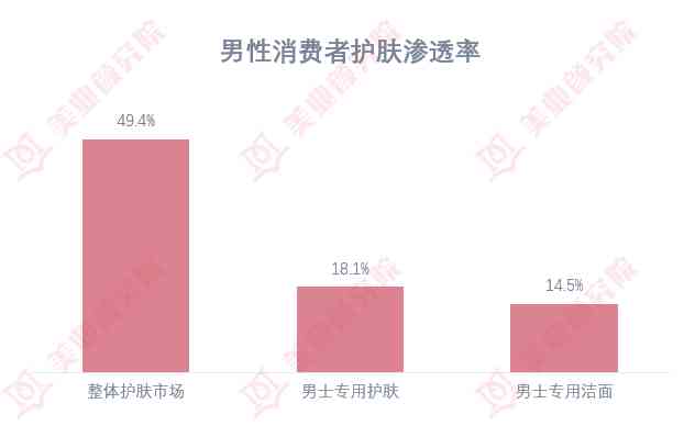 化妆品护肤品套装美白(化妆品美白系列)