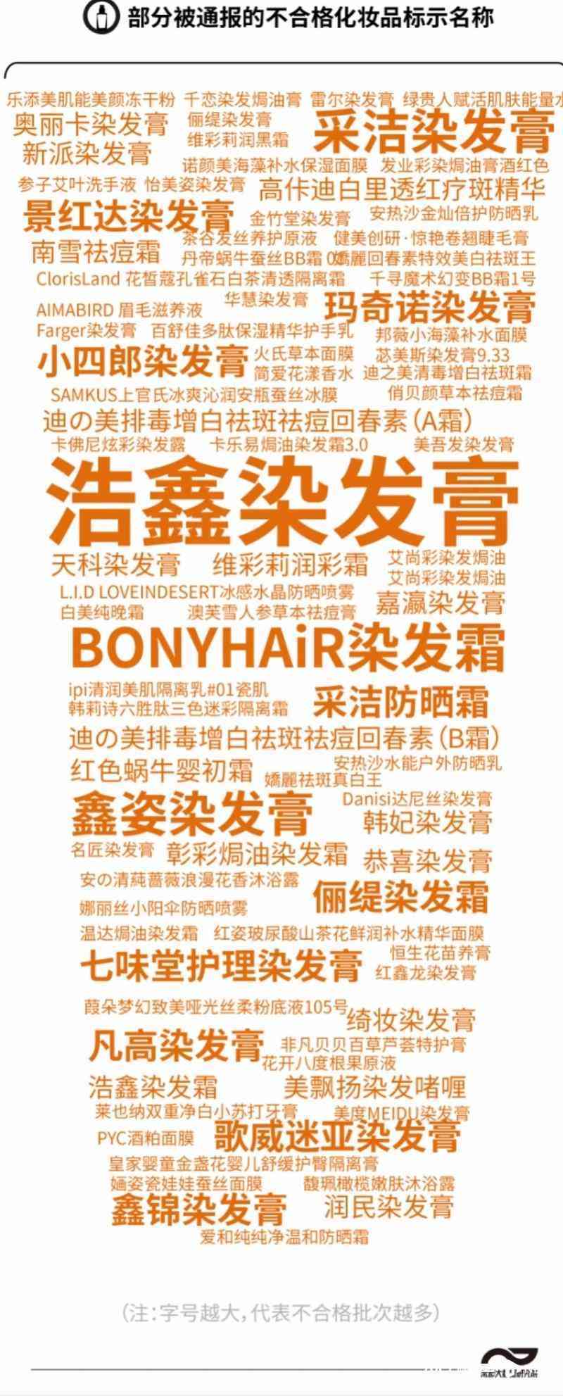 上海化妆品热线电话(上海化妆品投诉电话是多少)