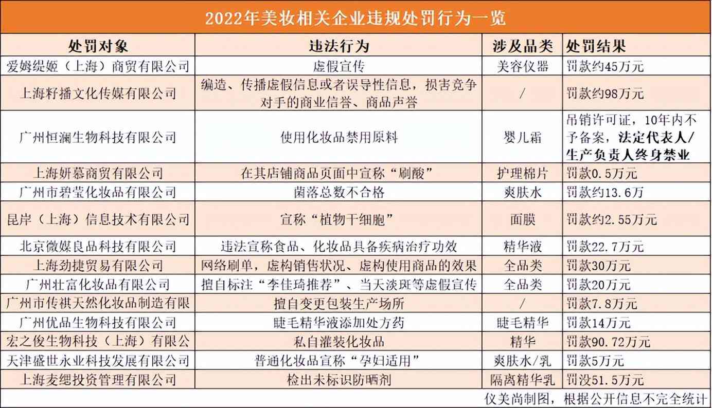 15款化妆品被禁止销售(四款化妆品被禁售)