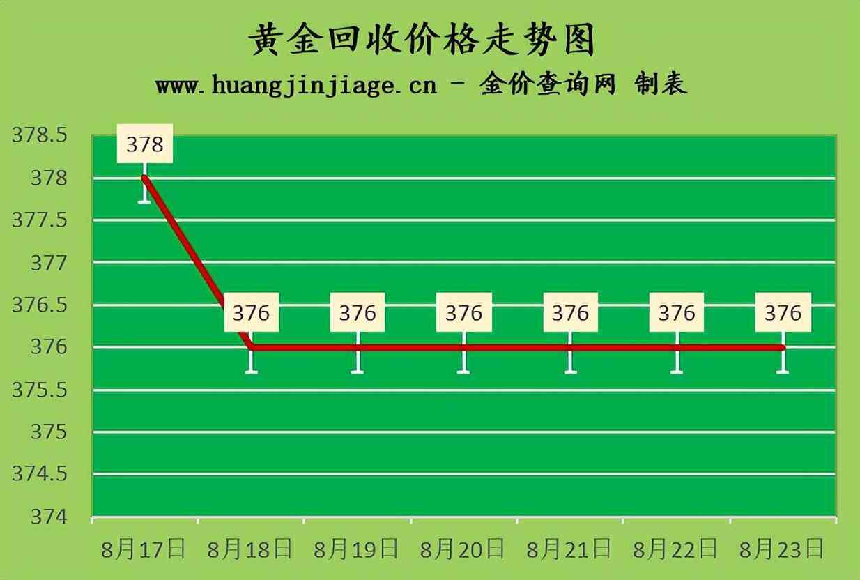 今日18k金价查询(今日18k金价查询 图)