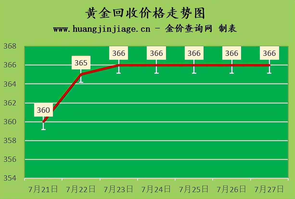 18k金价格查询今日(黄金回收价格查询今日)