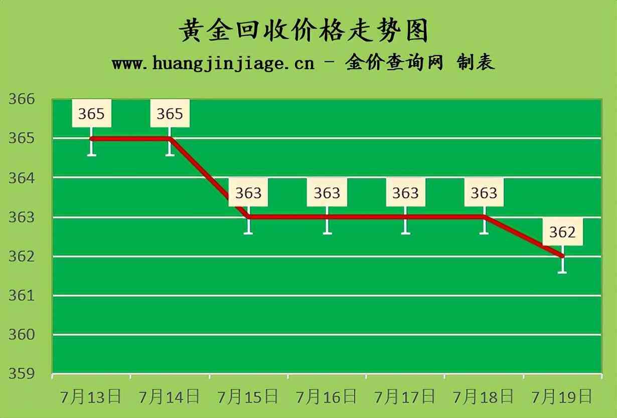 彩金项链哪里有回收的(彩金项链金店回收吗)