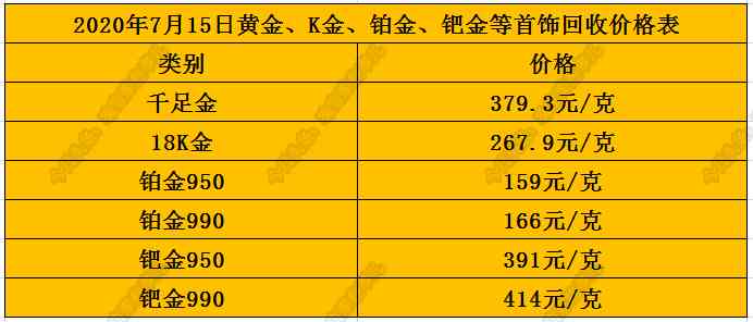 铂金一般怎么回收(铂金怎么回收价格查询)