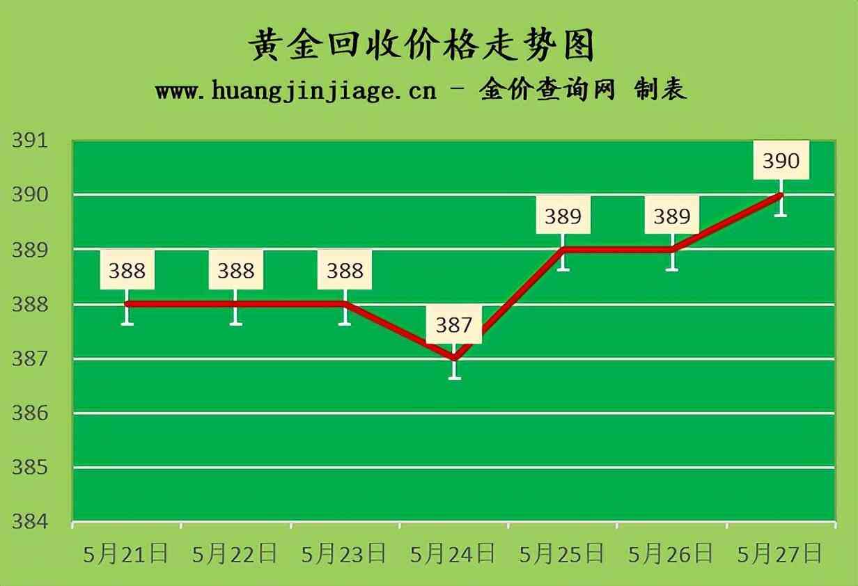 黄金今天价格多少钱一克(黄金价今天是多少钱一克)