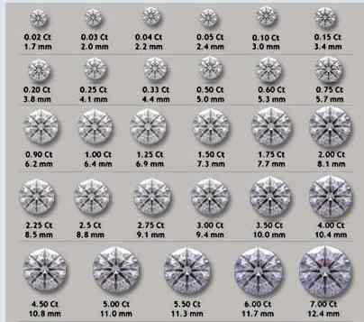 钻戒级别和净度分级(钻戒的级别和净度的话术)