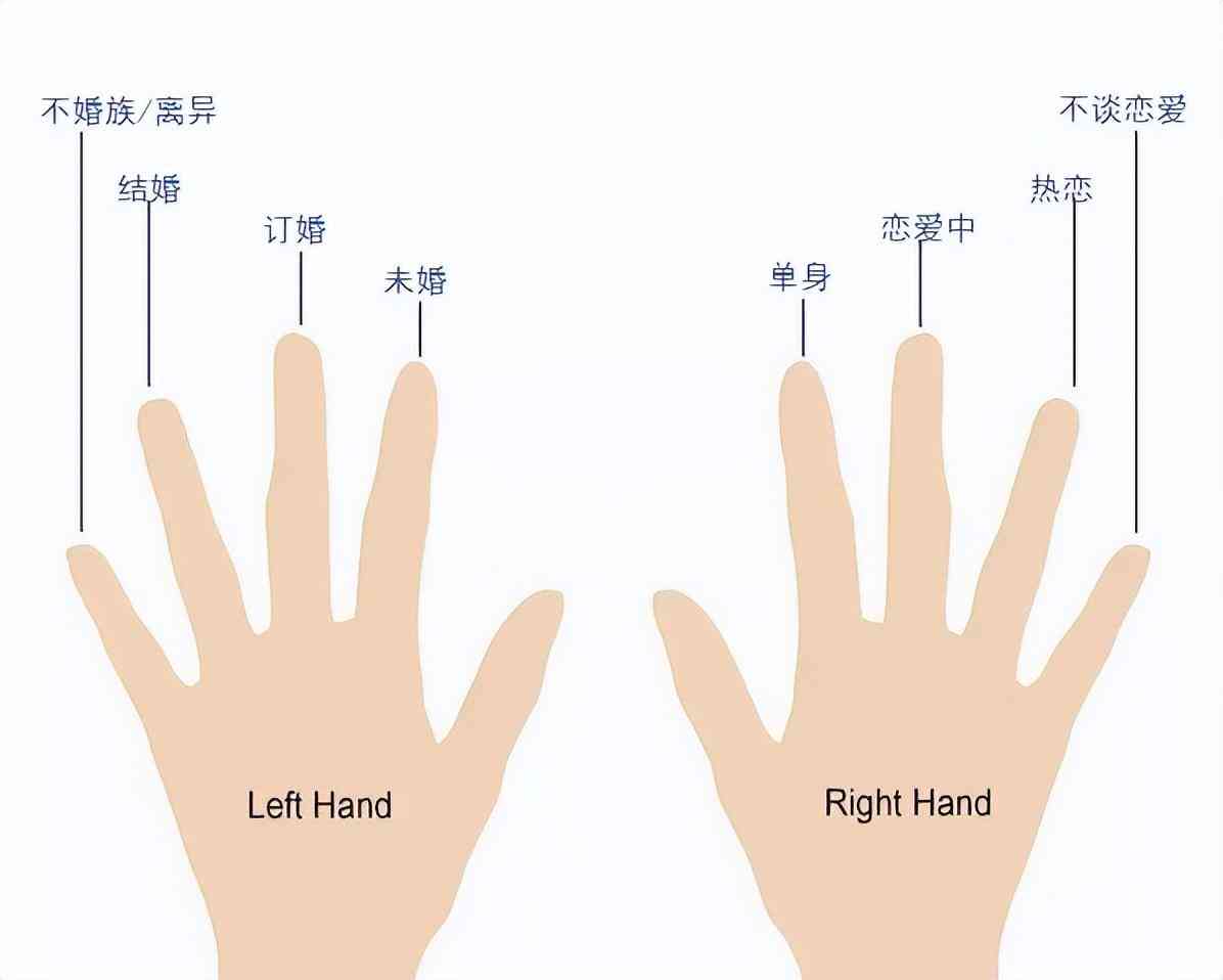 戒指的戴法寓意(戒指的戴法和意义百度百科)