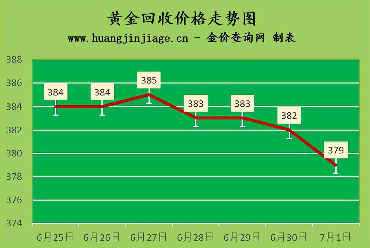 老凤祥回收黄金多少钱一克2021年(老凤祥回收金价多少钱一克)