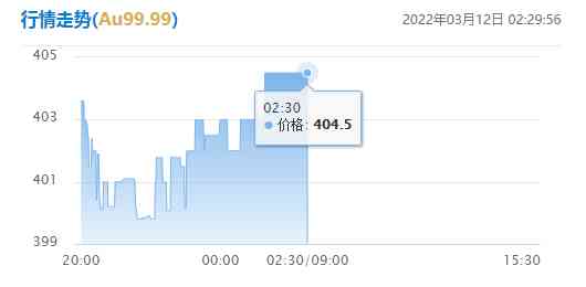 今日汇源黄金价(今日黄金回价格实时)